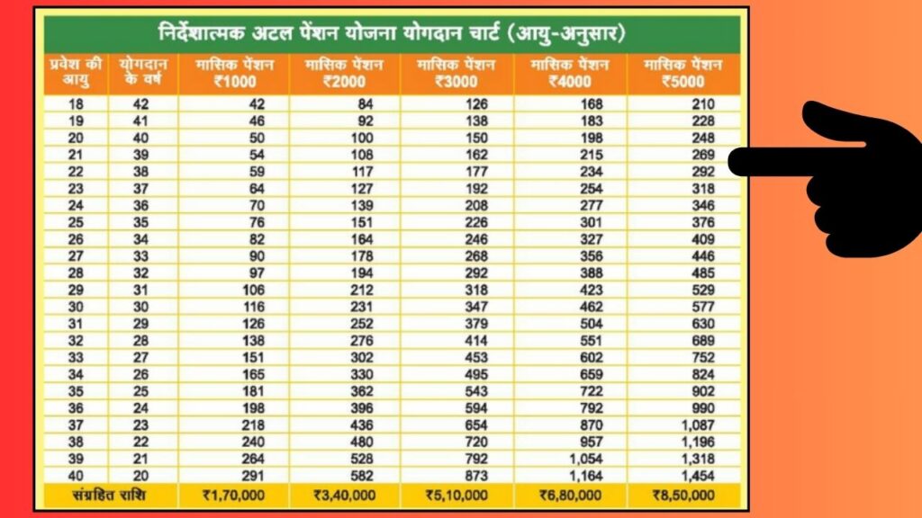 Atal Pension Yojana Kya Hai In Hindi