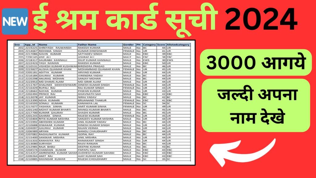 eshram card yojana 2024