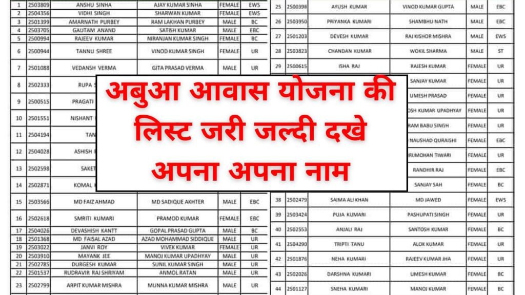 abua awas yojana list 2024