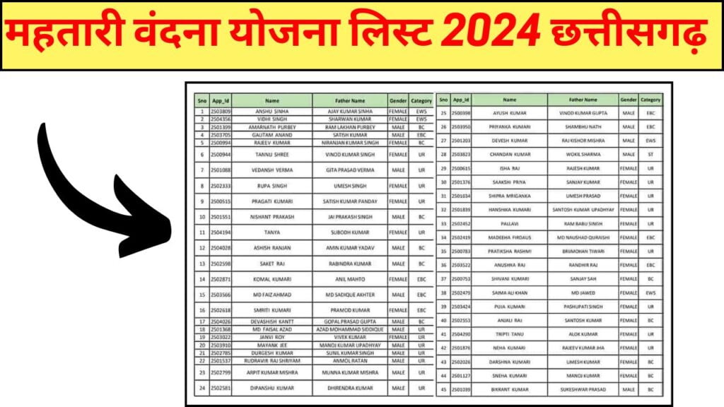 Mahtari Vandana Yojana List 2024 Chattisgarh