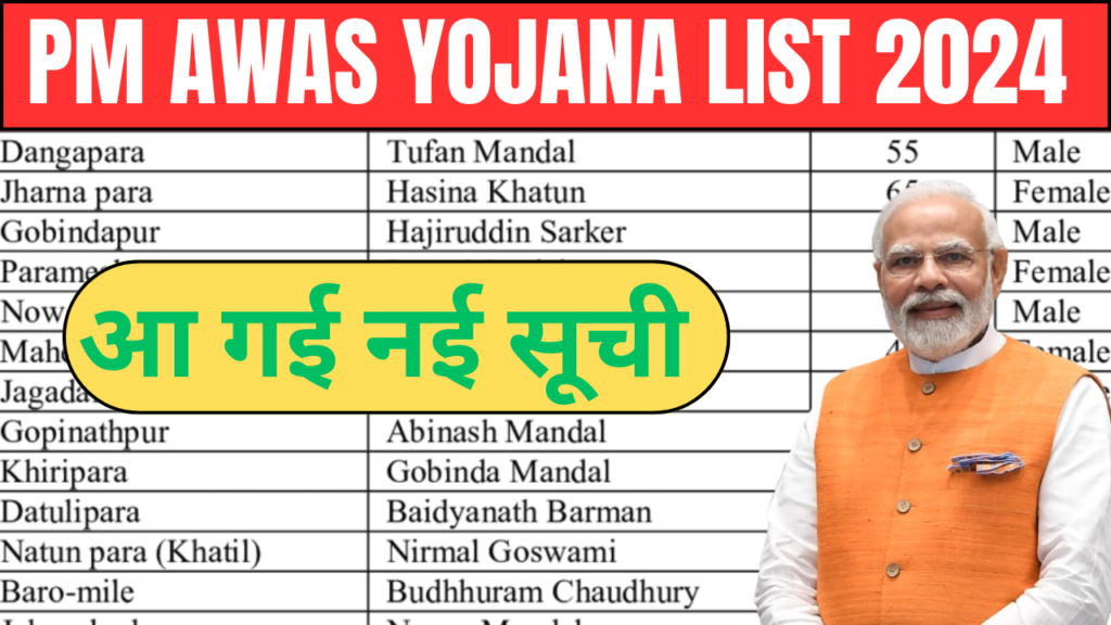 PM Awas Yojana List 2024: जल्दी अपना नाम देखिये