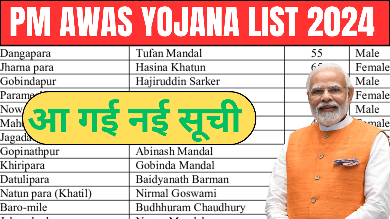 PM Awas Yojana List 2024