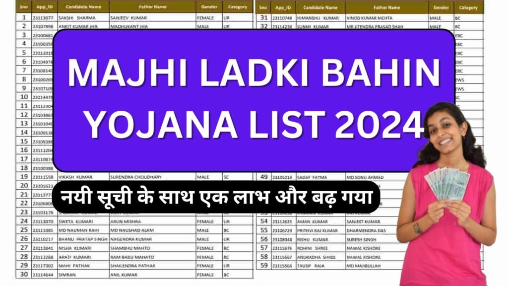 Majhi Ladki Bahin Yojana List 2024: सबसे फुले याहा तपासा