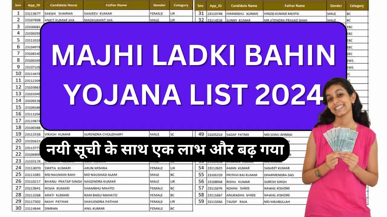 Majhi Ladki Bahin Yojana List 2024 jpg