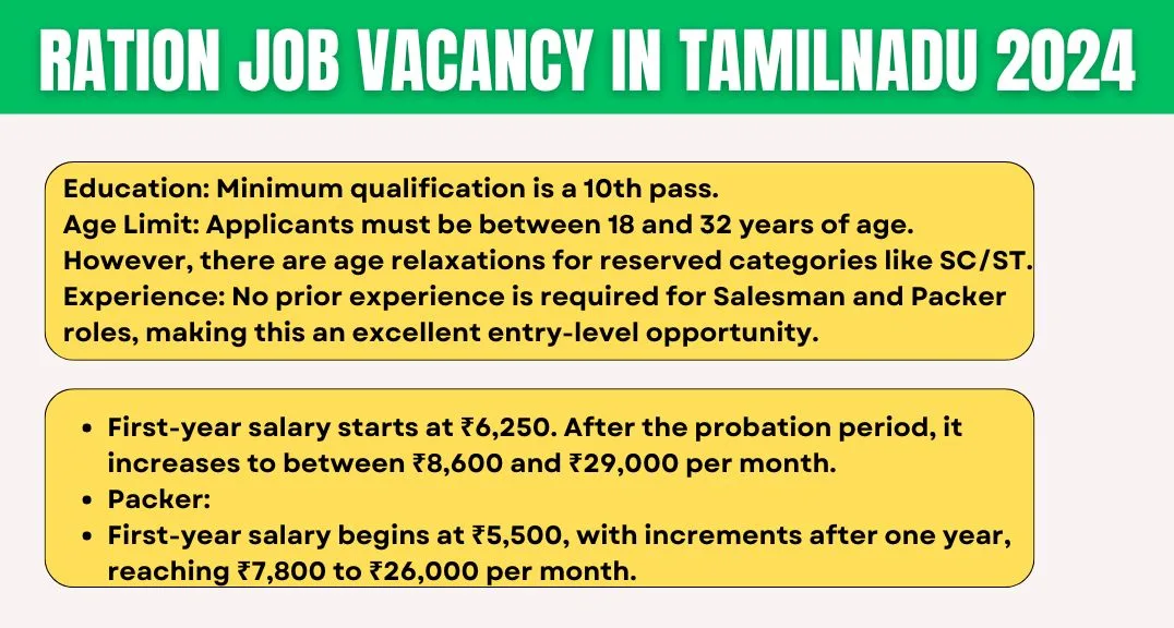 Ration Job Vacancy in Tamil Nadu 2024