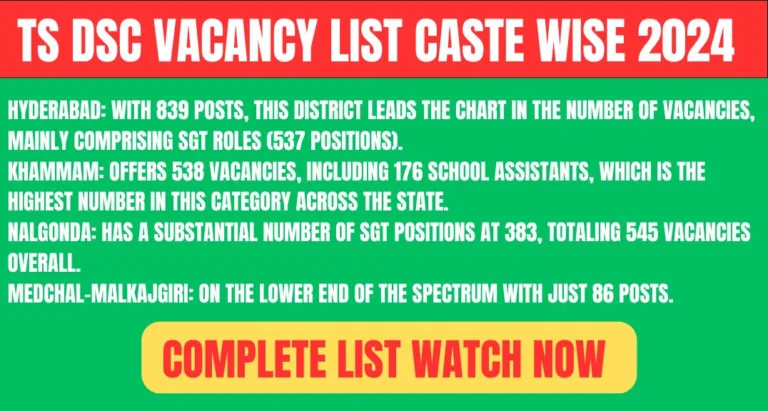 ts dsc vacancy list caste wise 2024