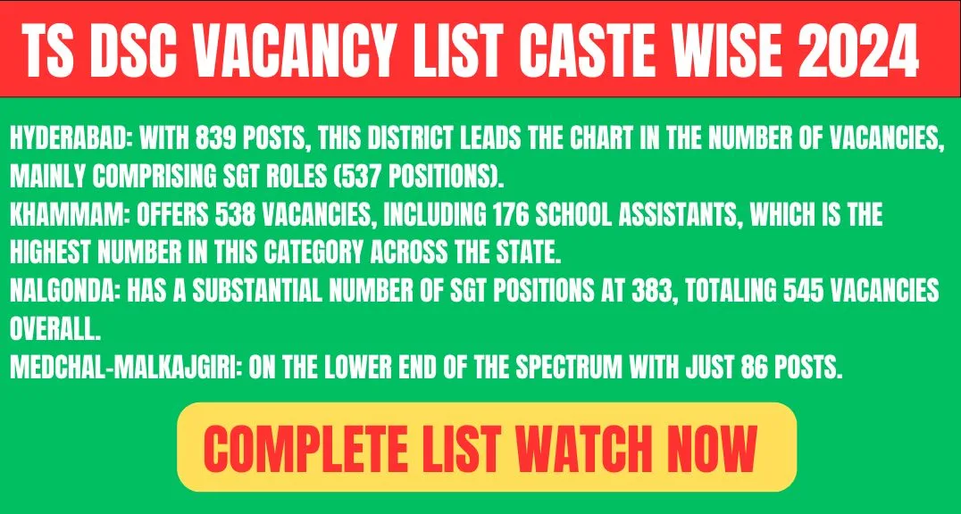 TS DSC Vacancy List Caste Wise 2024 Detailed Breakdown and Insights