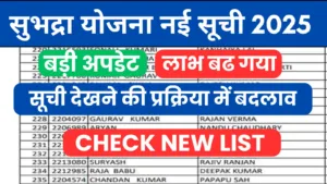 subhadra yojana new list 2025