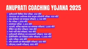 Anuprati Coaching Yojana 2025