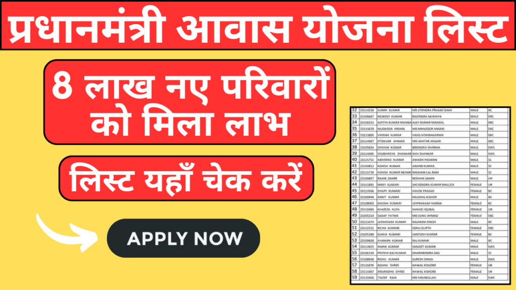 Pradhan Mantri Awas Yojana List