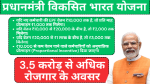 Pradhan Mantri Viksit Bharat Rozgar Yojana Online Apply