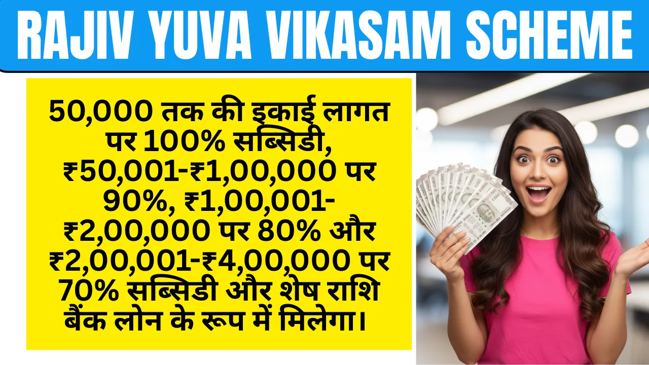 Rajiv Yuva Vikasam Scheme application online apply