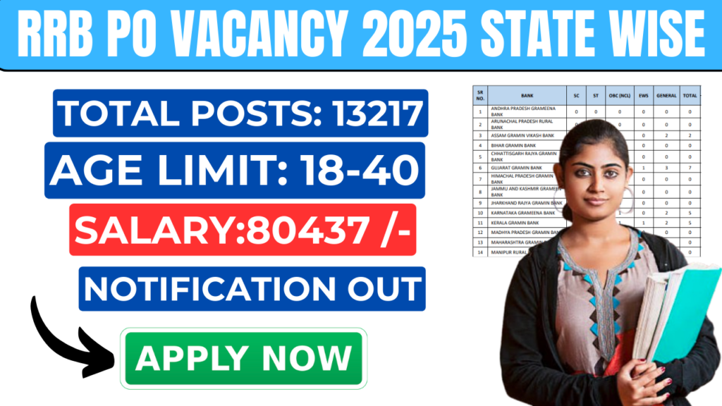 RRB PO Vacancy 2025 State Wise