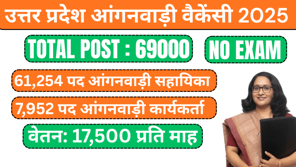 Uttar Pradesh Anganwadi Vacancy 2025