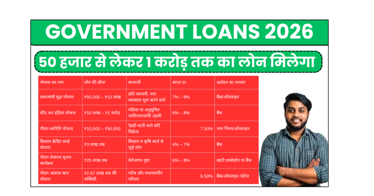 government loans 2026 for business
