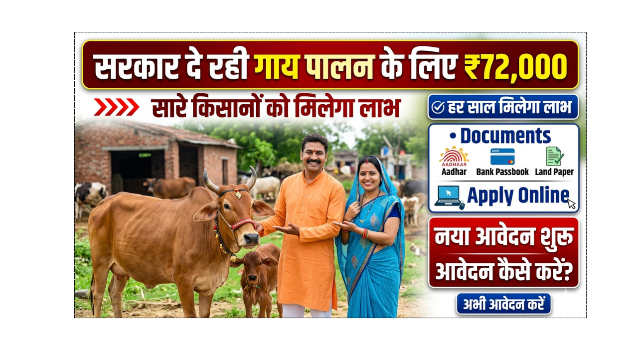 The government is offering a benefit of ₹72,000 to all farmers for cow rearing.