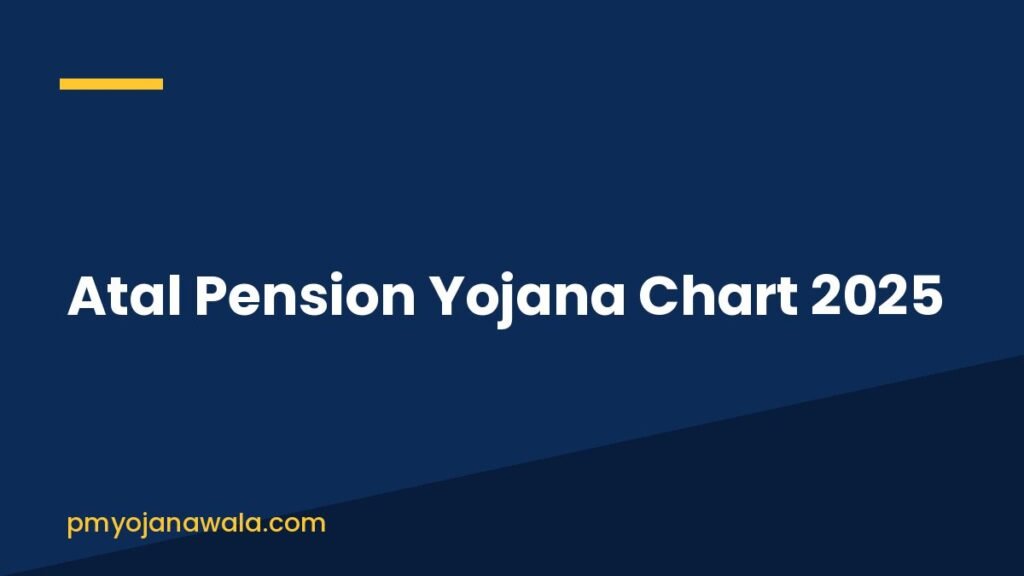 Atal Pension Yojana Chart 2025